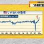 【ガチでヤバい】アメリカで現在◯◯◯◯が急増　→　「マジでリーマンショック級の大恐慌の前兆ではないか」「完全にリーマン前と同じ」と騒然…
