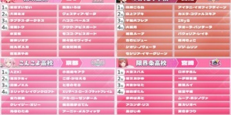 【ホロ甲2025】チーム＆地域ドラフト結果、忙しい人まとめ