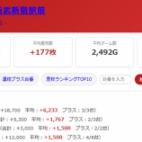 『2026.8/6　エスパス西武新宿駅前』の画像
