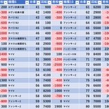 『12/8　マルハン小岩スロ館　』の画像