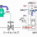 マスフローよもやま話　第144話　MFCとニードルバルブのちょっと複雑な関係　その2