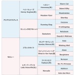 一口馬主募集馬評価