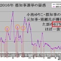 投票総数の「つじつまを合わせるために」無効票を水増し？