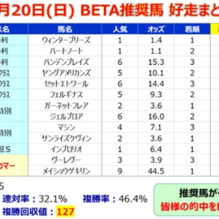 邪推師GANMAのフレキシブル馬券法〜重賞で勝てる無料競馬予想ブログ〜