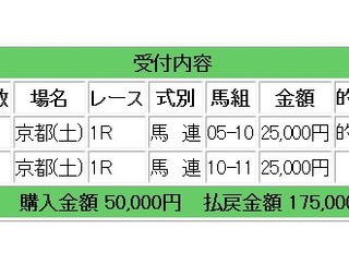 先週は５万円コロガシ成功で50万7500円獲得となりました：コロガシ競馬