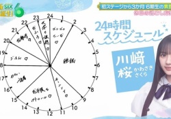 【速報】川﨑桜の1日のスケジュール、可愛すぎるwwwwwwwww