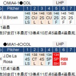 『どっこい生きてる！イチロー　6/13、6/14｜2015MLB』の画像