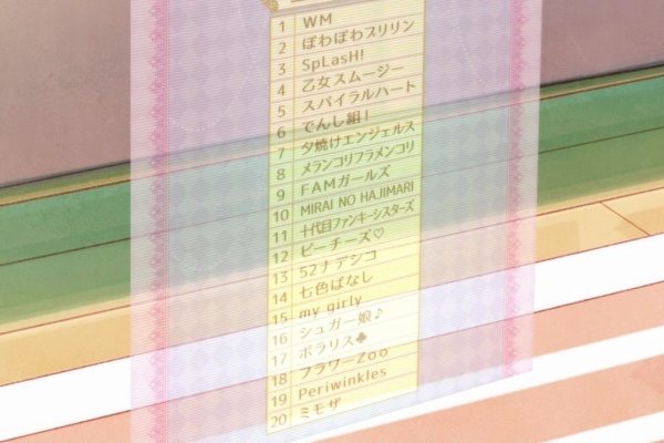 ニチアサ系の テレビ 番組画像 まとめblog アイカツ