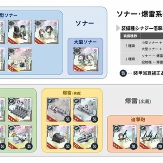 【艦これ】爆雷と爆雷投射機って違うの？