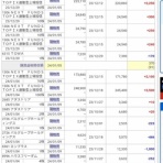きっこの端株投資記録帳（仮）
