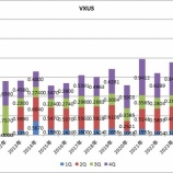 『【VXUS/VT】バフェット太郎さんの言うとおりだったかもしれない』の画像