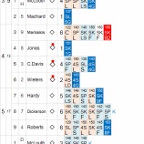 『持ってる？持ってない？黒田7回零封も勝ち星つかず｜2013MLBペナントレース』の画像
