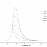 『「『接触8割削減』の科学的根拠の再現（再検討）」』の画像