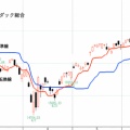 ナスダック総合