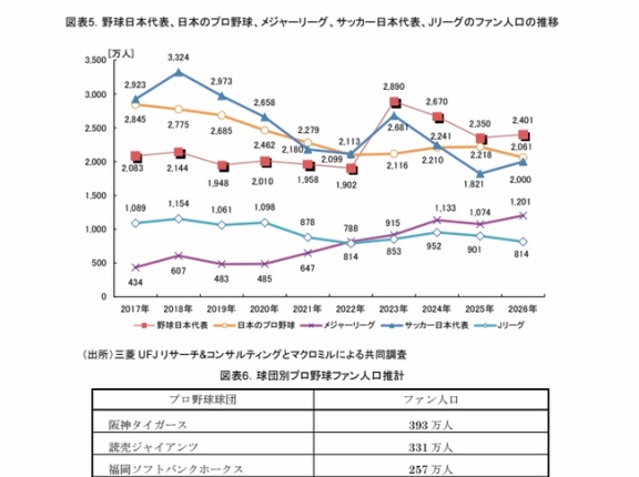  Jリーグのファン人口 限界突破ｗｗｗｗｗｗｗｗｗｗ