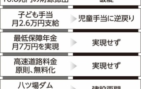 中道改革連合　消費税減税に続いて家賃補助まで公約にして情弱票を集める作戦に