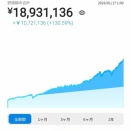 WealthNaviの実績 7年5ヶ月2週間【含み益1,072万円】