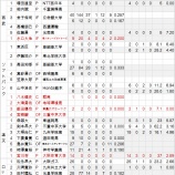 『ルーキーたちの2か月　パリーグ編｜2013NPBペナントレース』の画像