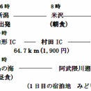 阿武隈川(2007年）とおくのほそ道の旅　その１　岩沼到着