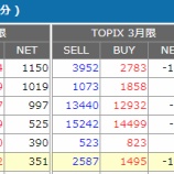 『2019年1月28日予測　今日は、特に子供売りが目立ちましたので、GS様には申し訳ないのですがプランAでエントリーいたします。』の画像