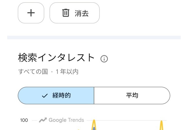 Googleトレンドで見る各ハードの人気