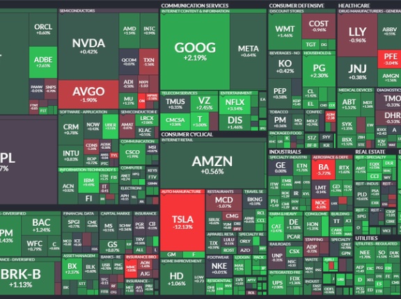 【S&P500は5連続で最高値を更新】堅調な経済指標と決算が株価をサポート【テスラは決算で‐12％】