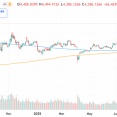 信用買い規制強化で中国・香港株に大逆風
