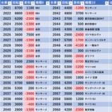 『12/13　エスパス赤坂見附　土曜日』の画像