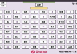 【乃木坂46】『この席順』だったら皆はどの席選ぶんだ？？？wwwwwww