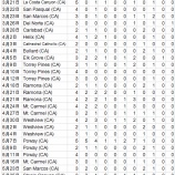 『ヤンキースドラフト2位加藤豪将の今季成績|2013MLBペナントレース』の画像