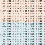 『マネーボールは今、どうなっているか?|野球史』の画像