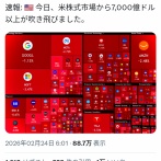 本日アメリカの株式市場から時価総額108兆円以上が消失