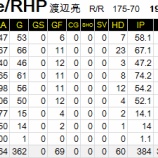 『生粋のセットアッパー、渡辺亮 引退|2015NPB』の画像
