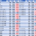 9/24　マルハン新宿東宝ビル　旧イベ