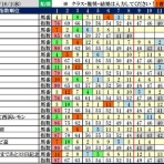 波乱レースを狙え！