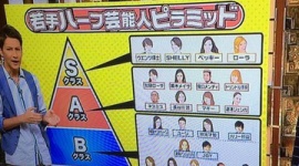 【芸能】もはや頭打ち!? “ハーフタレント”乱立の是非