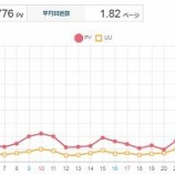 『【報告】2019年2月のブログ実績』の画像