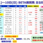 邪推師GANMAのフレキシブル馬券法〜重賞で勝てる無料競馬予想ブログ〜