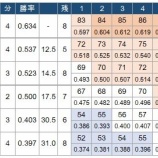 『セ・リーグ、残りのペナントレース』の画像