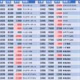 『10/31 ハイパージアス立川 リニューアルオープン』の画像