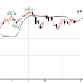 Ｓ＆Ｐ５００変化日予想３１～３４日