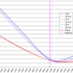 ボラが微笑むから