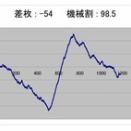 特になし…