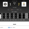 オリックス ソフトバンクに1対7で敗戦・・・本拠地で胴上げを許す・・・それよりも曽谷・・・