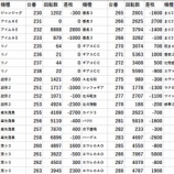 『アマテラス　全台差枚　パチスロデータ』の画像