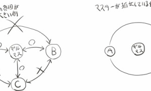 愛され？愛されない？ギルドマスターの例