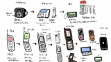 【図解】40代が使ってきた電話の一覧ｗｗｗ（※画像あり）