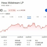 『【HESM:FY2026-2Q】ヘス・ミッドストリームが四半期決算を発表しました』の画像