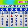 立浪和義&中田翔「2026WBC最強打線組んでみたwwwwww」←どっちが好き？