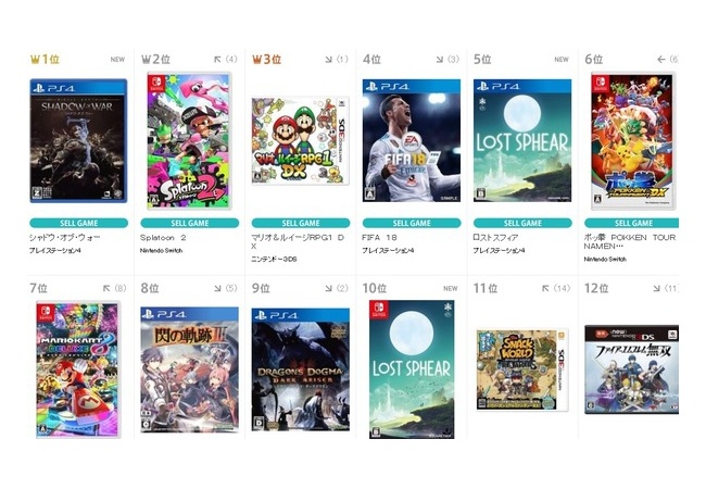 【今週のゲームランキング】人気はシャドウオブウォー、ロストスフィアは爆死しそうな順位